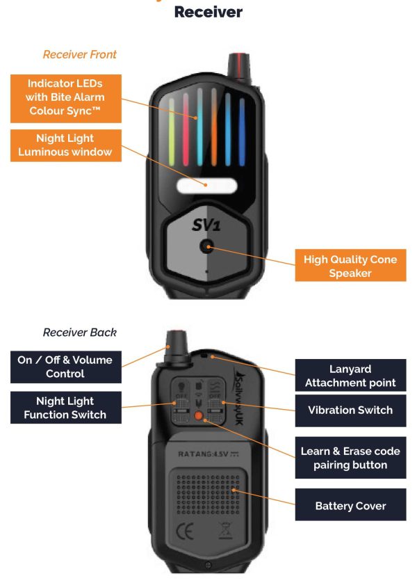 SV1 Bite Alarm Receiver